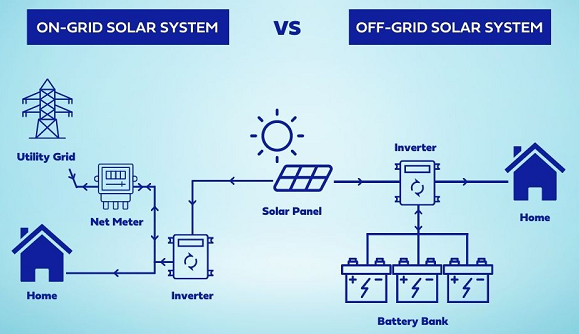 الفرق بين أنظمة الطاقة الشمسية خارج الشبكة وعلى الشبكة